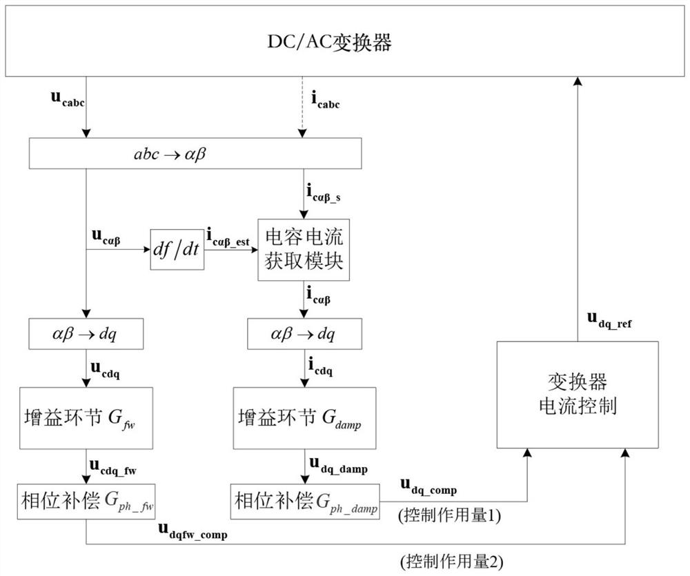 Resonance suppression method, module and device of converter