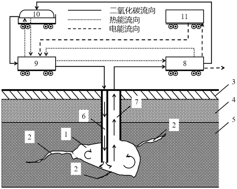 Coal fire treatment and utilization system and method based on carbon dioxide process and modular design