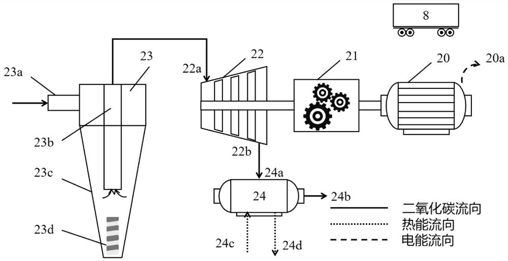 Coal fire treatment and utilization system and method based on carbon dioxide process and modular design