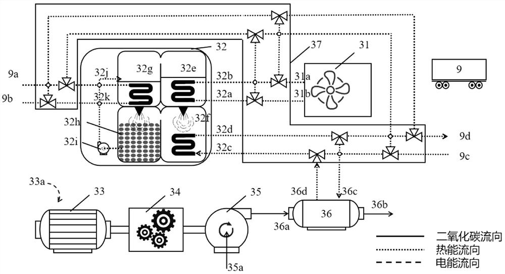 Coal fire treatment and utilization system and method based on carbon dioxide process and modular design