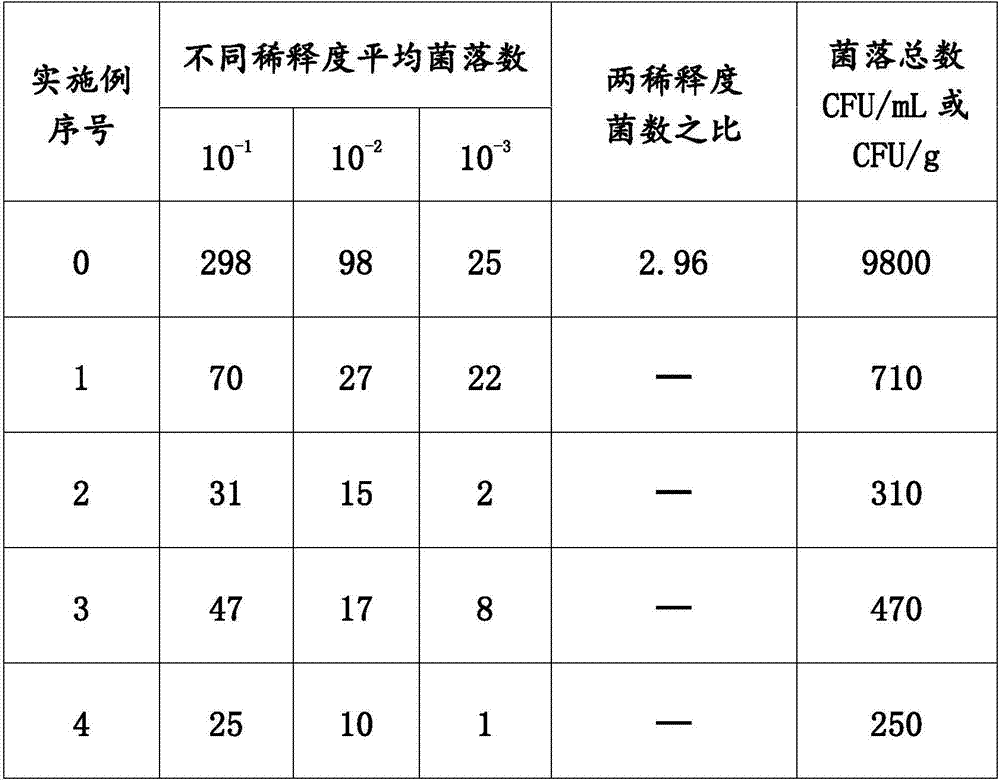 Anti-hair loss and anti-itch translucent shampoo and preparation method thereof