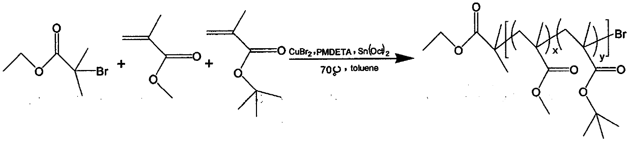 A kind of ph response/membrane adhesion amphiphilic block copolymer and preparation method thereof