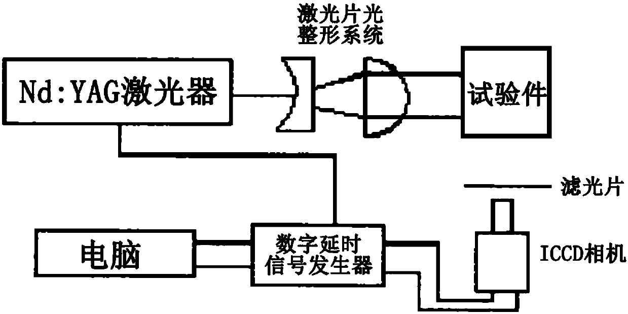 Hypersonic PLIF wind tunnel experiment method based on acetone tracer