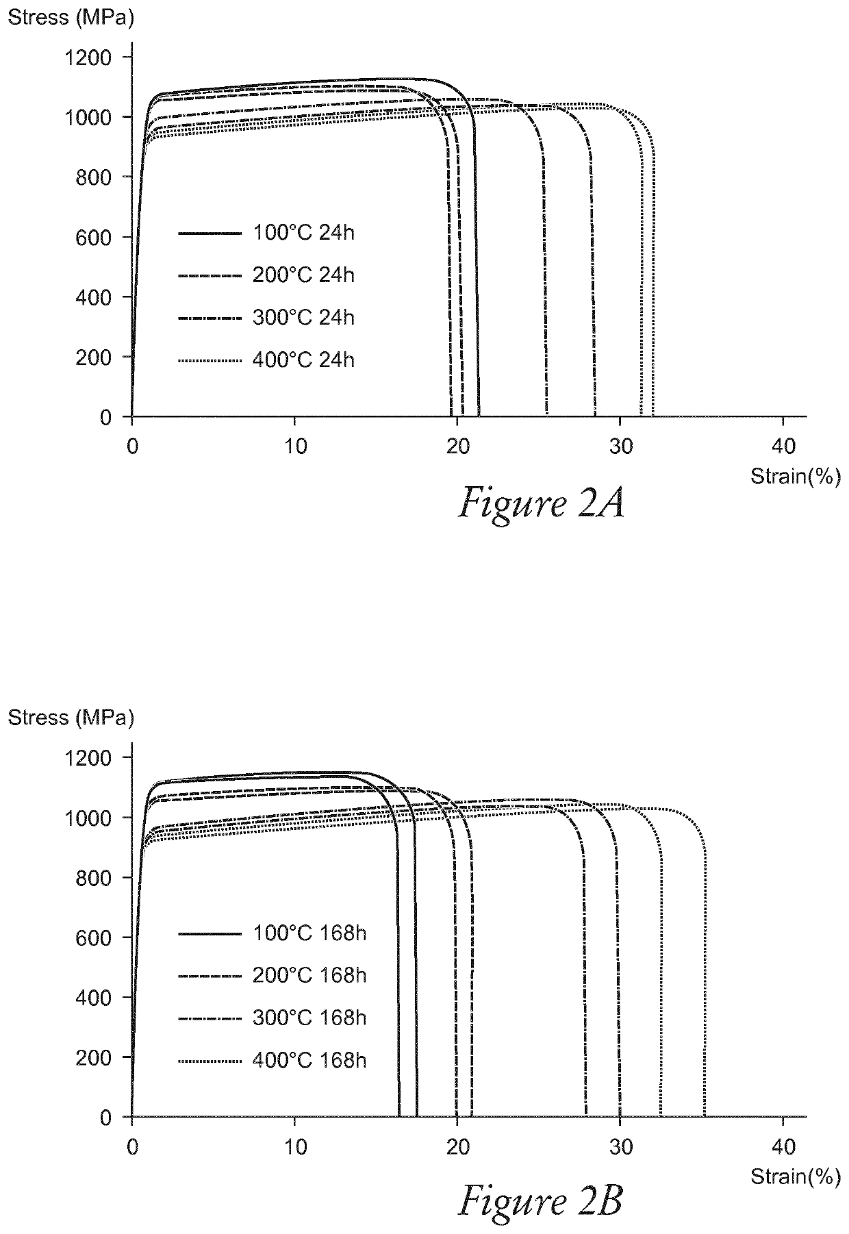 Process for manufacturing a product of commercially pure titanium