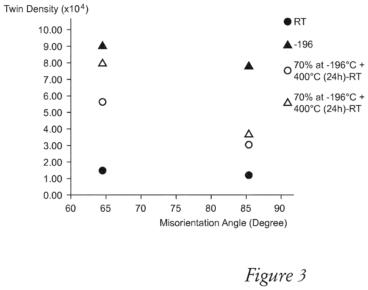 Process for manufacturing a product of commercially pure titanium