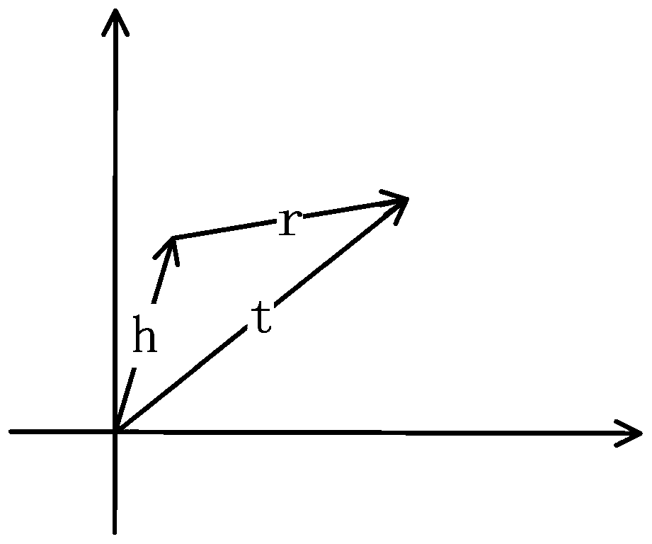 A combined wrong question recommendation method based on knowledge graph