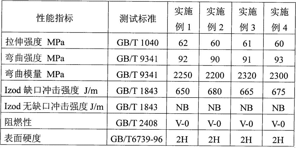 Environment-friendly flame-retardant scratch-resistant polycarbonate resin and preparation method thereof