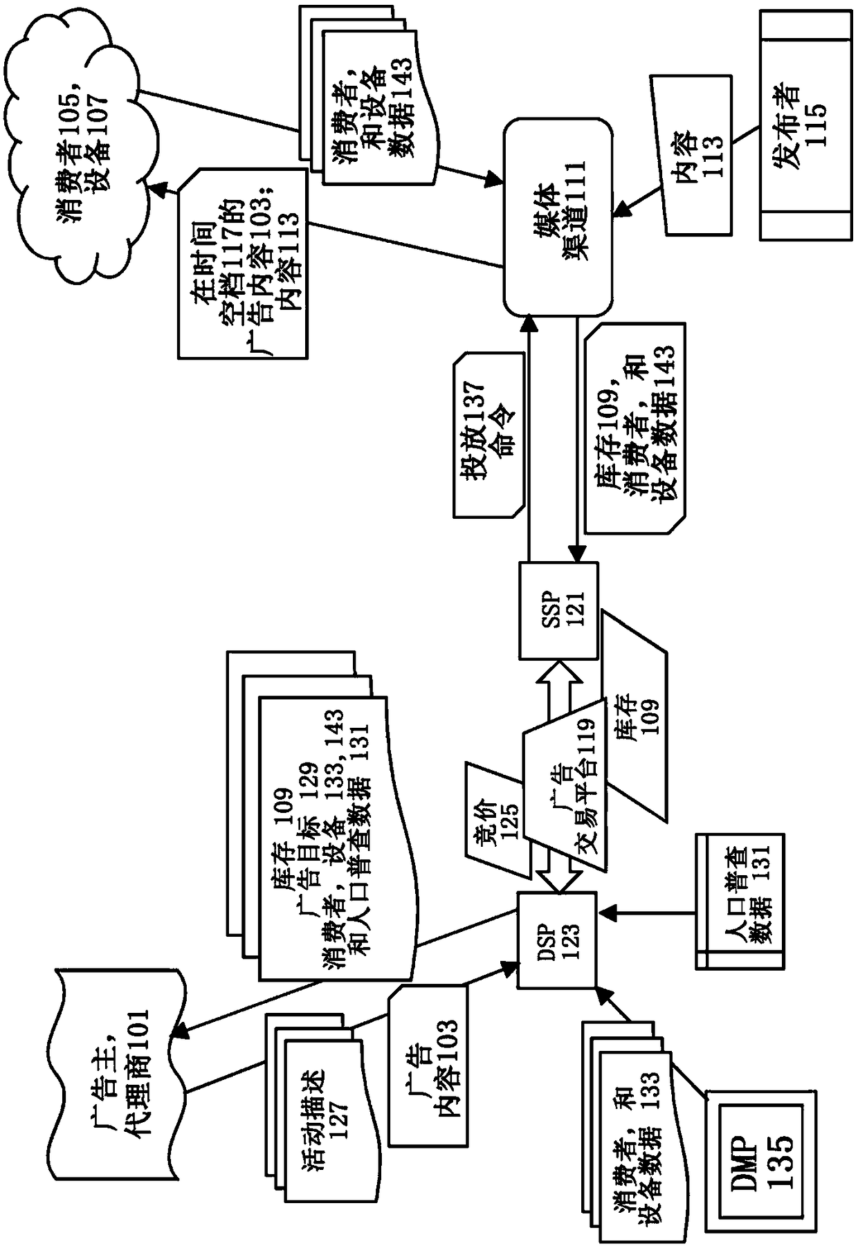 Yield optimization of cross-screen advertising placement