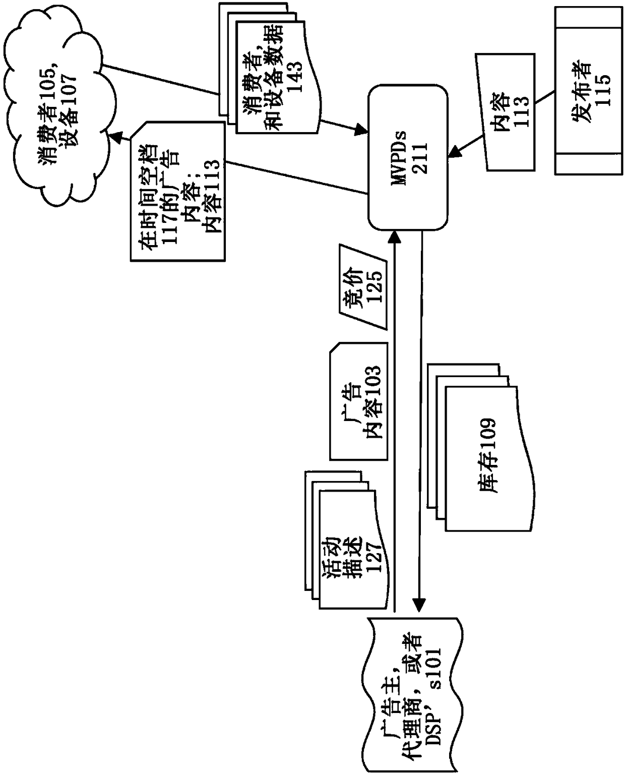 Yield optimization of cross-screen advertising placement