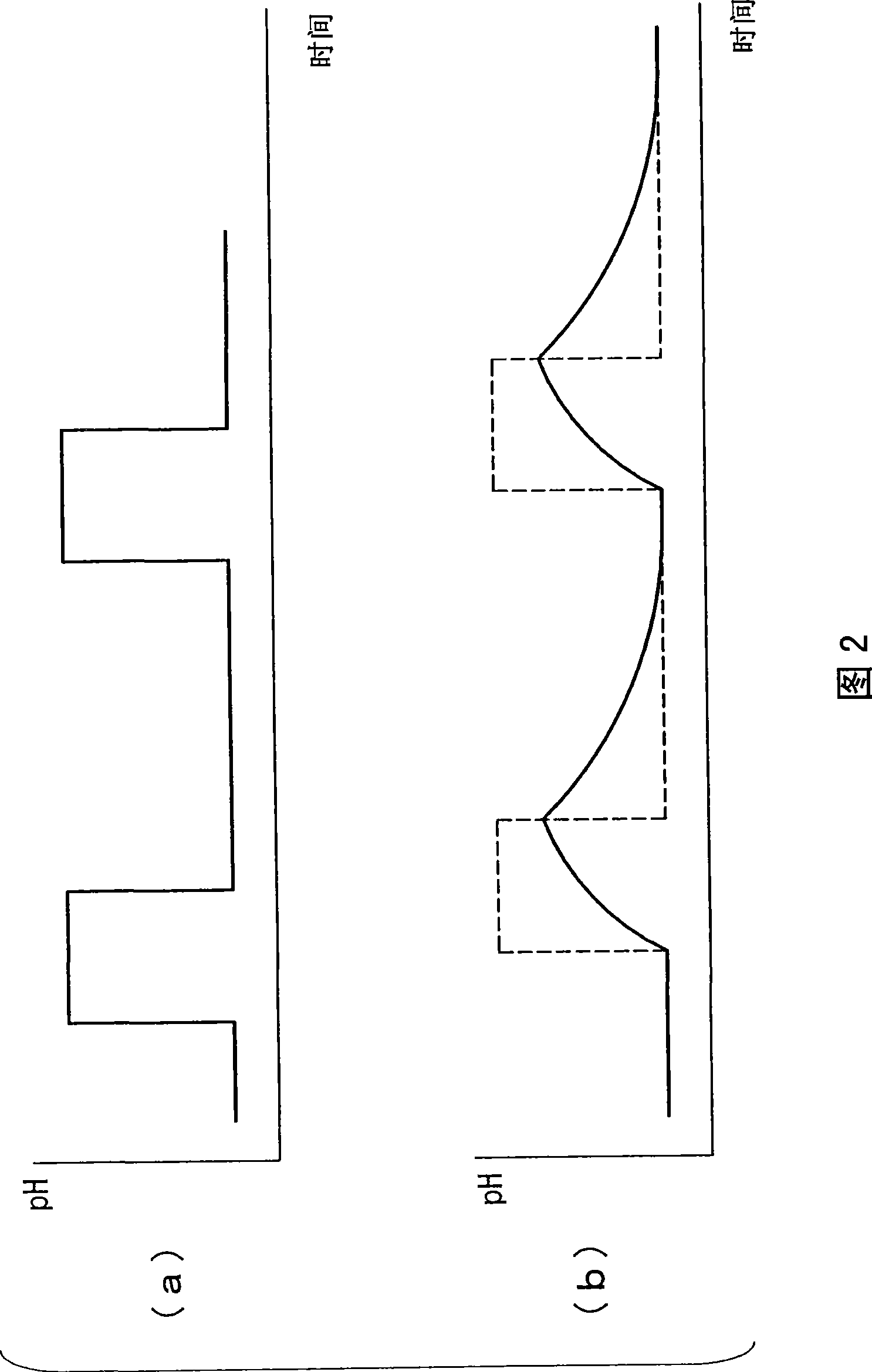 Method of water treatment in steam plant