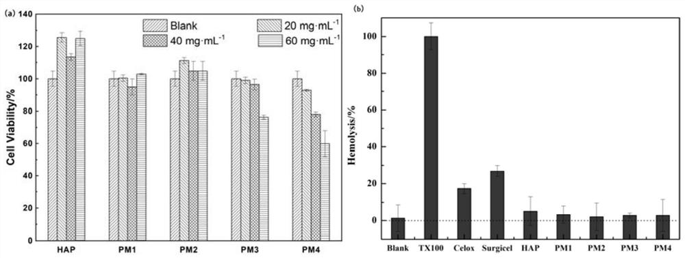 Nano-hydroxyapatite/polydopamine wet-adhesive hemostatic powder for external use and preparation method thereof