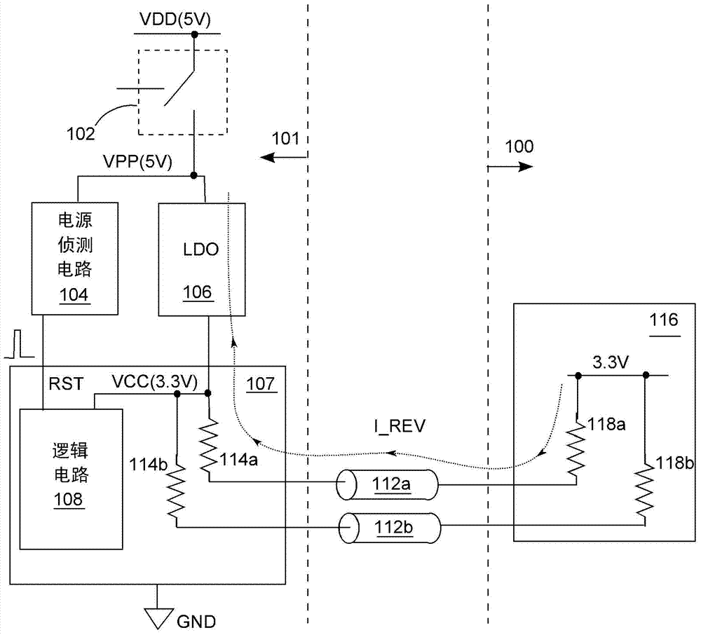 Integrated circuit that prevents backflow of current into the power line