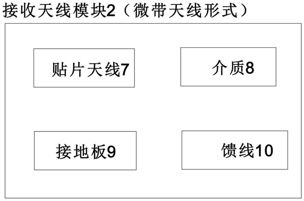 Equipment for monitoring highway ETC air interface data