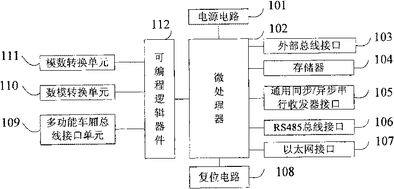 Alternating-current actuating system management and communication controller