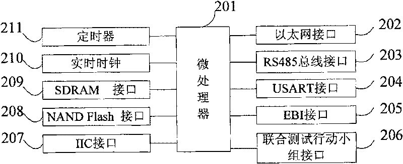 Alternating-current actuating system management and communication controller