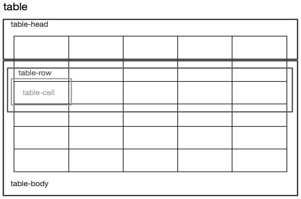 Table implementation method and device, computer terminal equipment and storage medium