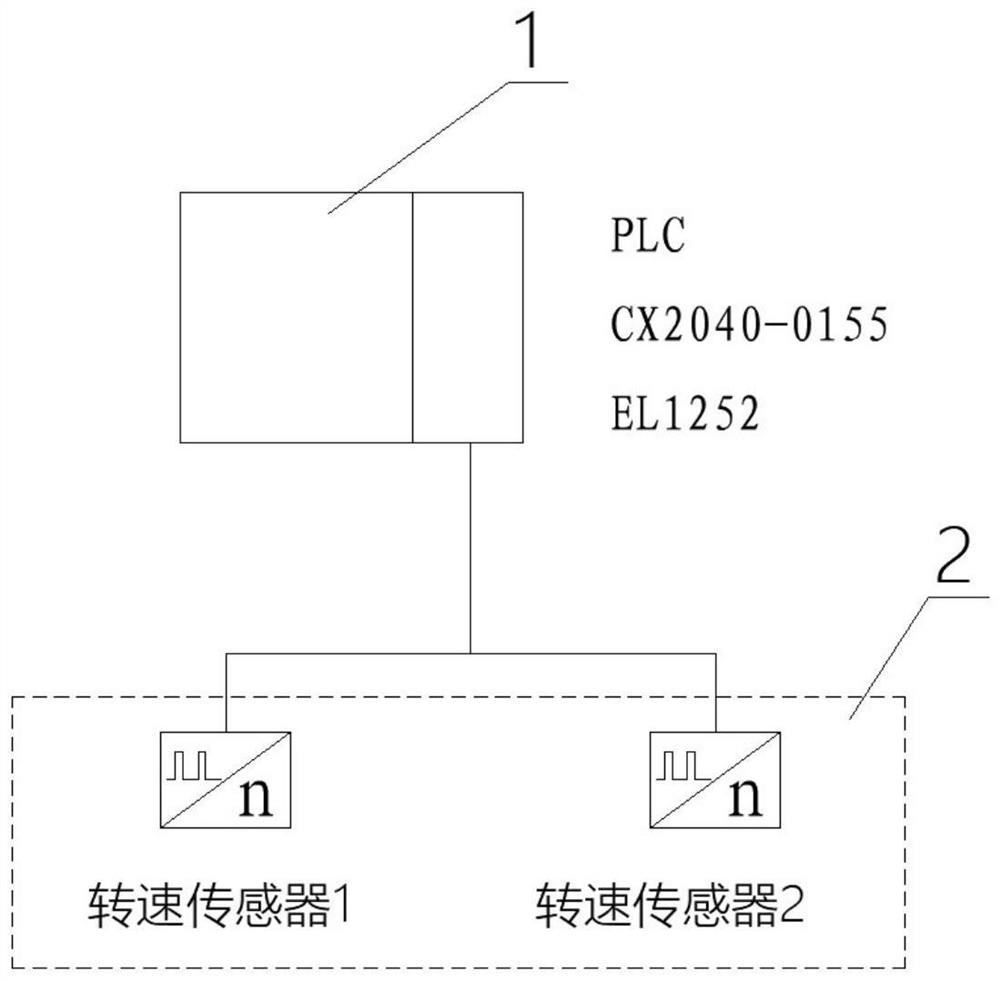 Relative torsion angle measuring device based on timestamp