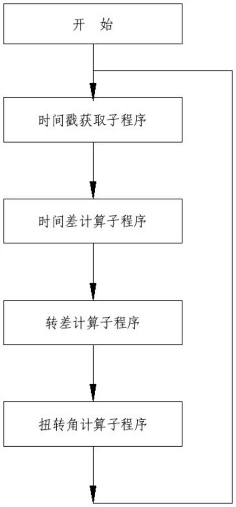 Relative torsion angle measuring device based on timestamp