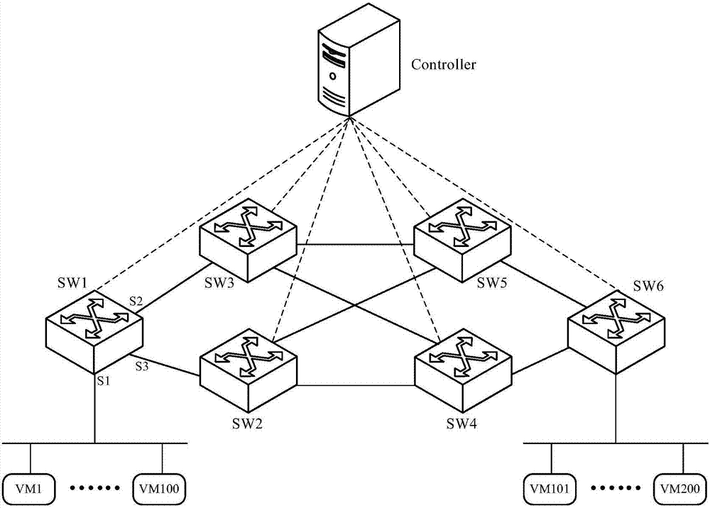 Openflow message execution method and device