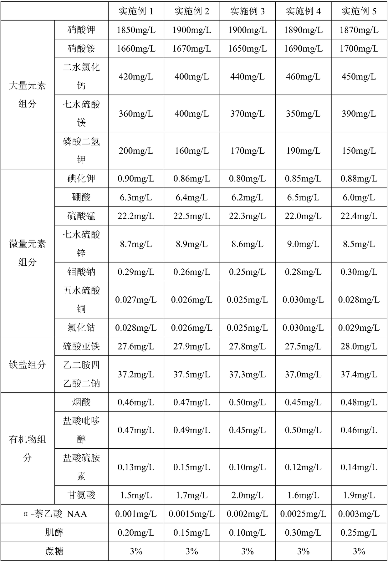 Rooting medium of Lycium ruthenicum and preparation method thereof