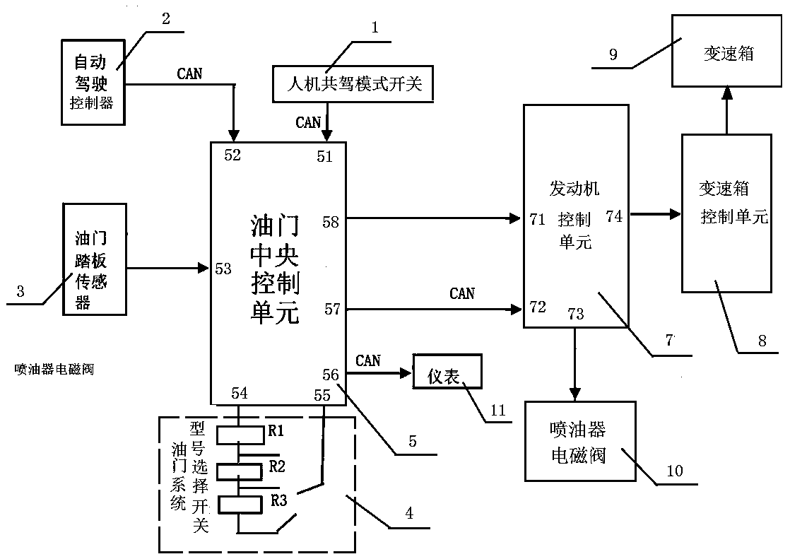 Automobile man-machine co-driving mode accelerator control system and control method