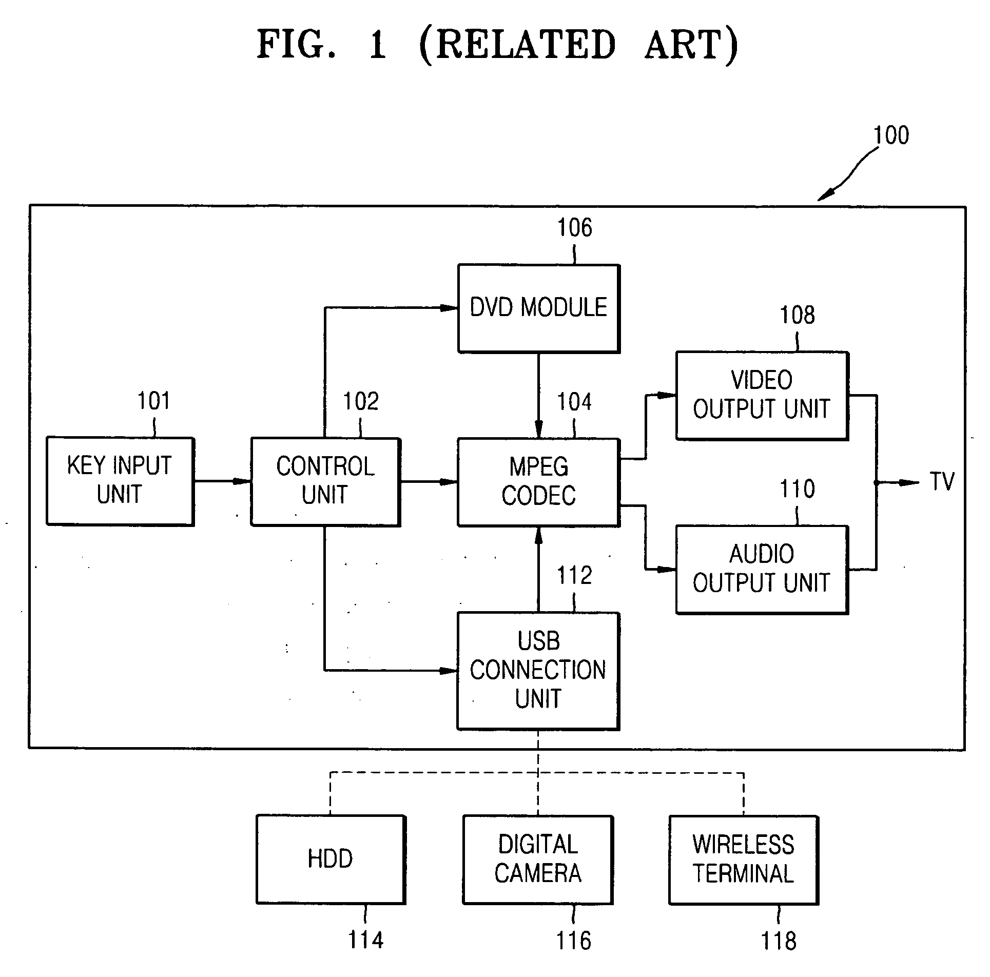 Apparatus and method for interfacing between A/V system and portable device