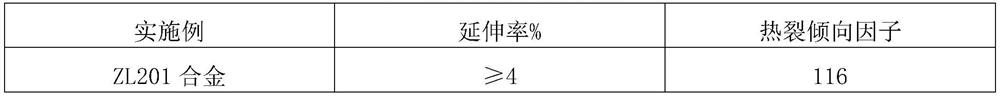 A kind of hot crack-resistant al-cu series cast aluminum alloy and preparation method thereof