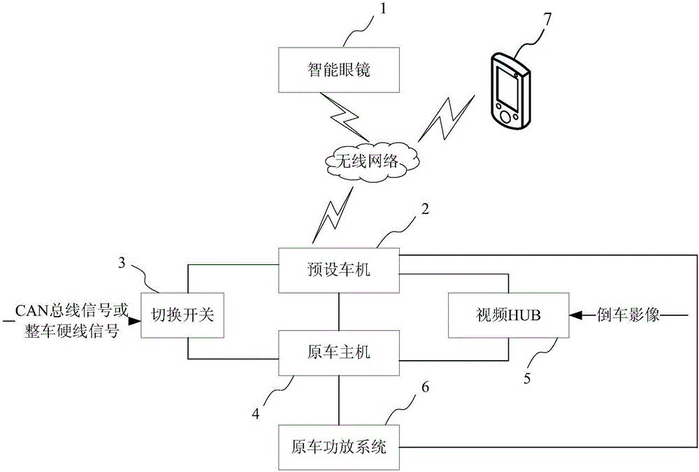 Intelligent spectacles as well as manipulation method and manipulation system of intelligent spectacles