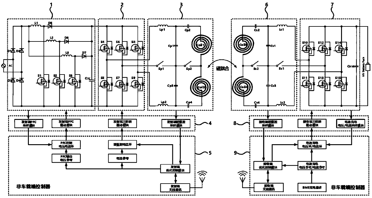 Inductive wireless electric energy transmission system and multi-adjustment parameter control method