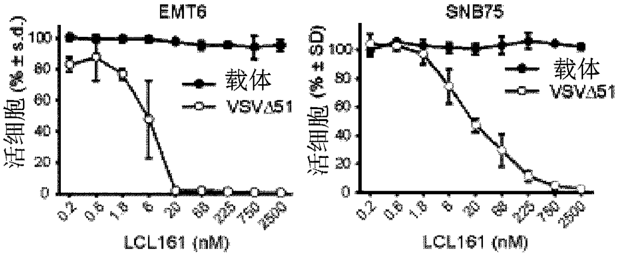 Smc combination therapy for treatment of cancer