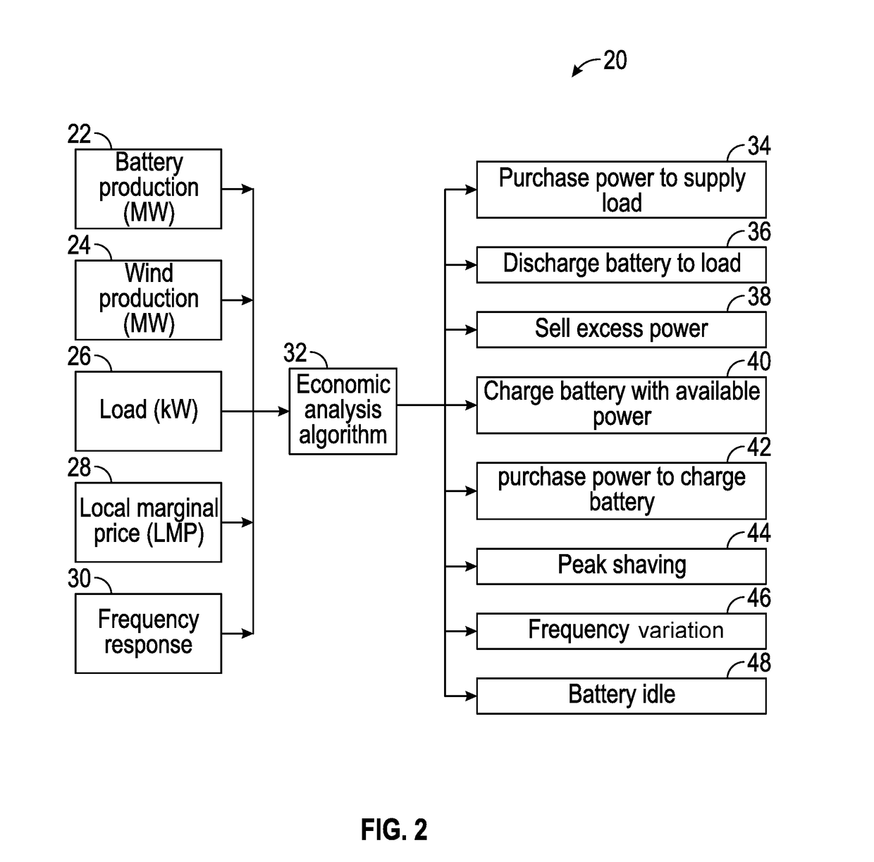 Method and system for controlling charge and discharge of high powered energy storage systems