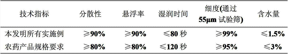 Insect disinfestation composition containing tetrachlorantraniliprole