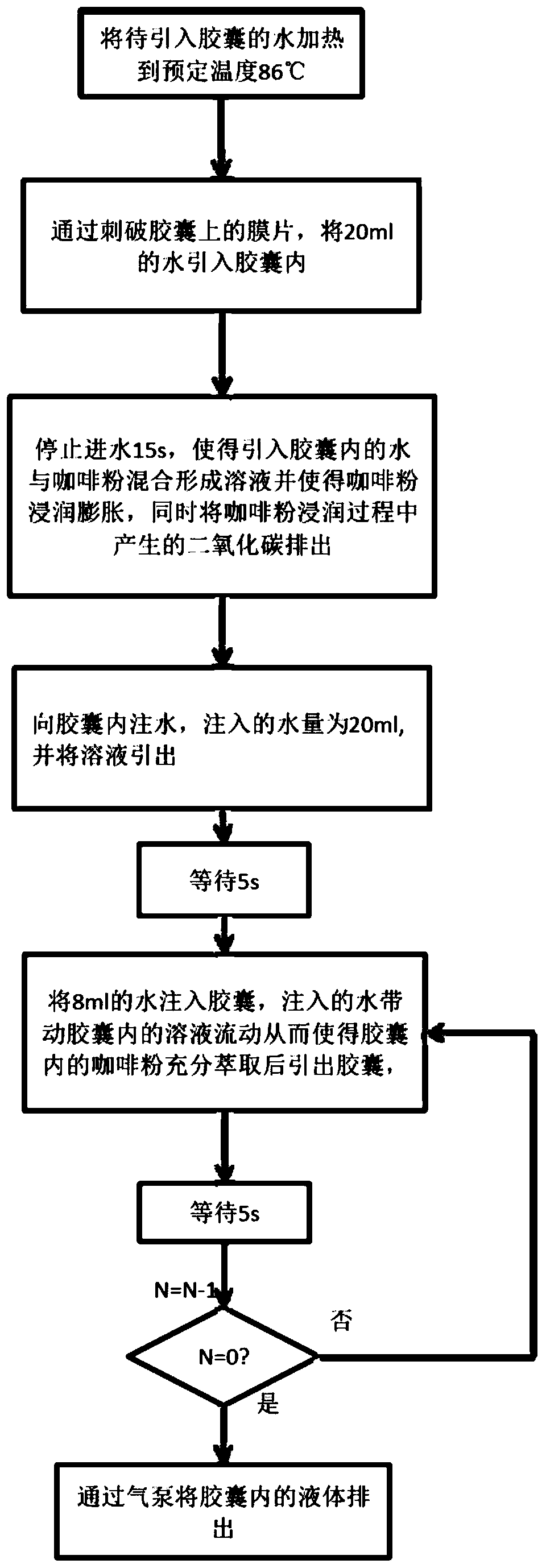 Method for preparing hand-brewed coffee by capsule coffee machine and capsule coffee machine