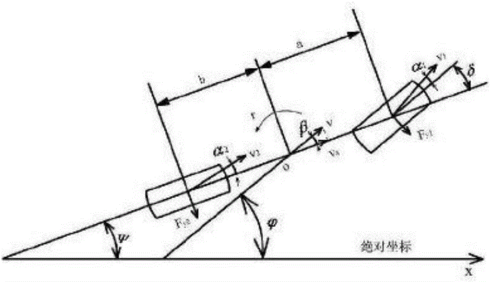 Vehicle lateral stability nonlinear integration control method