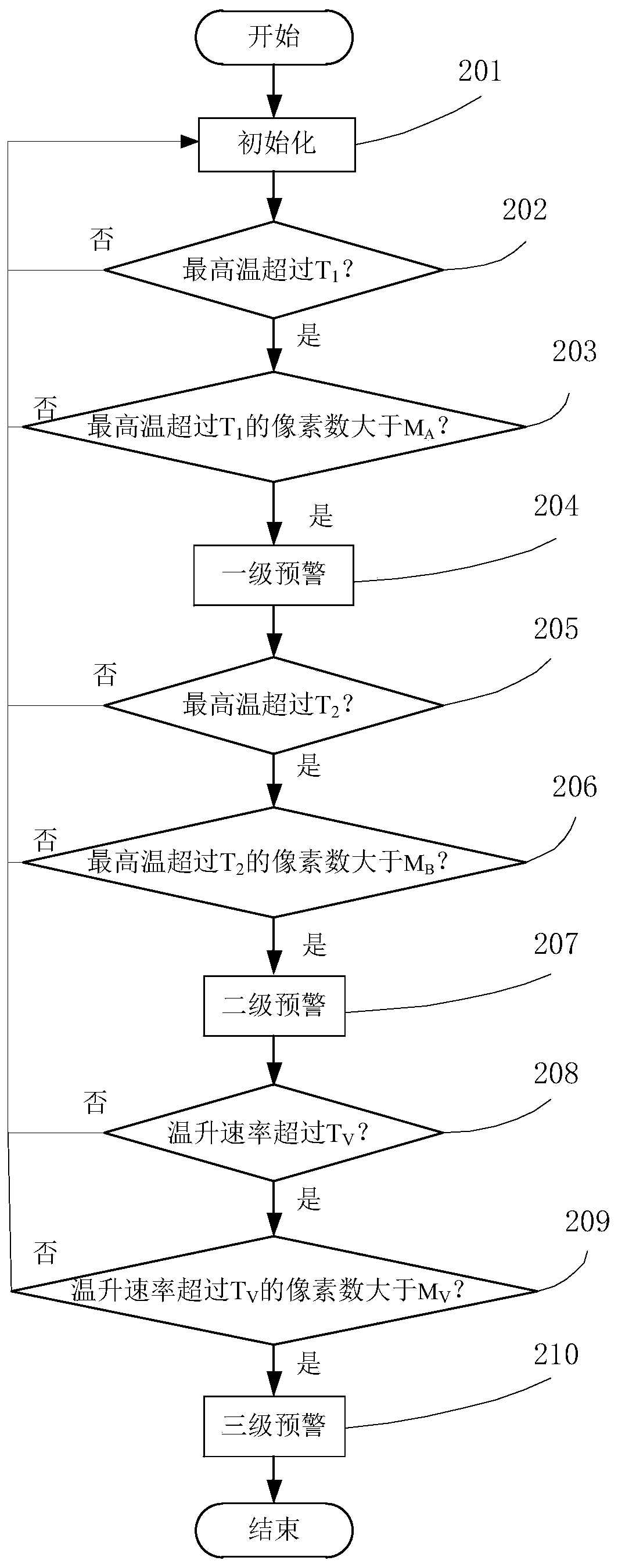 Coal mine underground belt fire alarm system