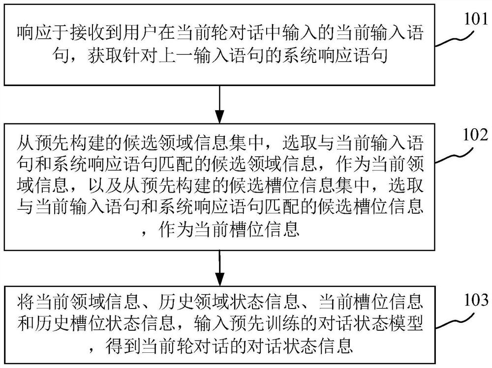 Conversation state determination method, terminal equipment and storage medium