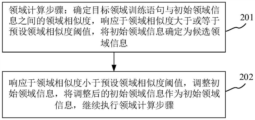 Conversation state determination method, terminal equipment and storage medium