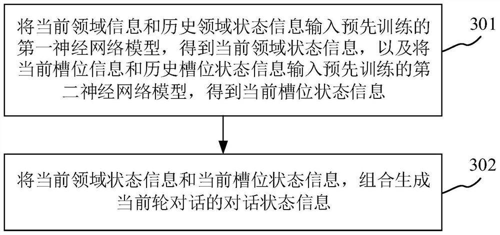 Conversation state determination method, terminal equipment and storage medium