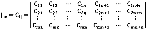 Word semantic similarity solution method based on context window