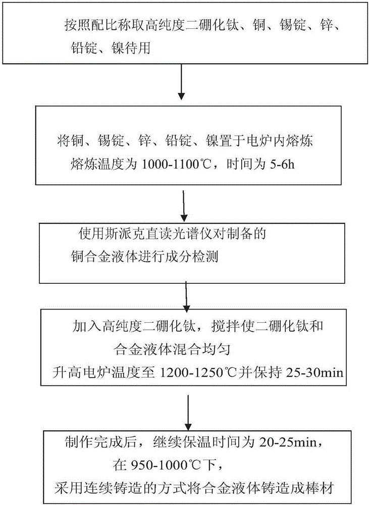 High-strength titanium diboride particle-reinforced copper-based composite material and preparation method thereof