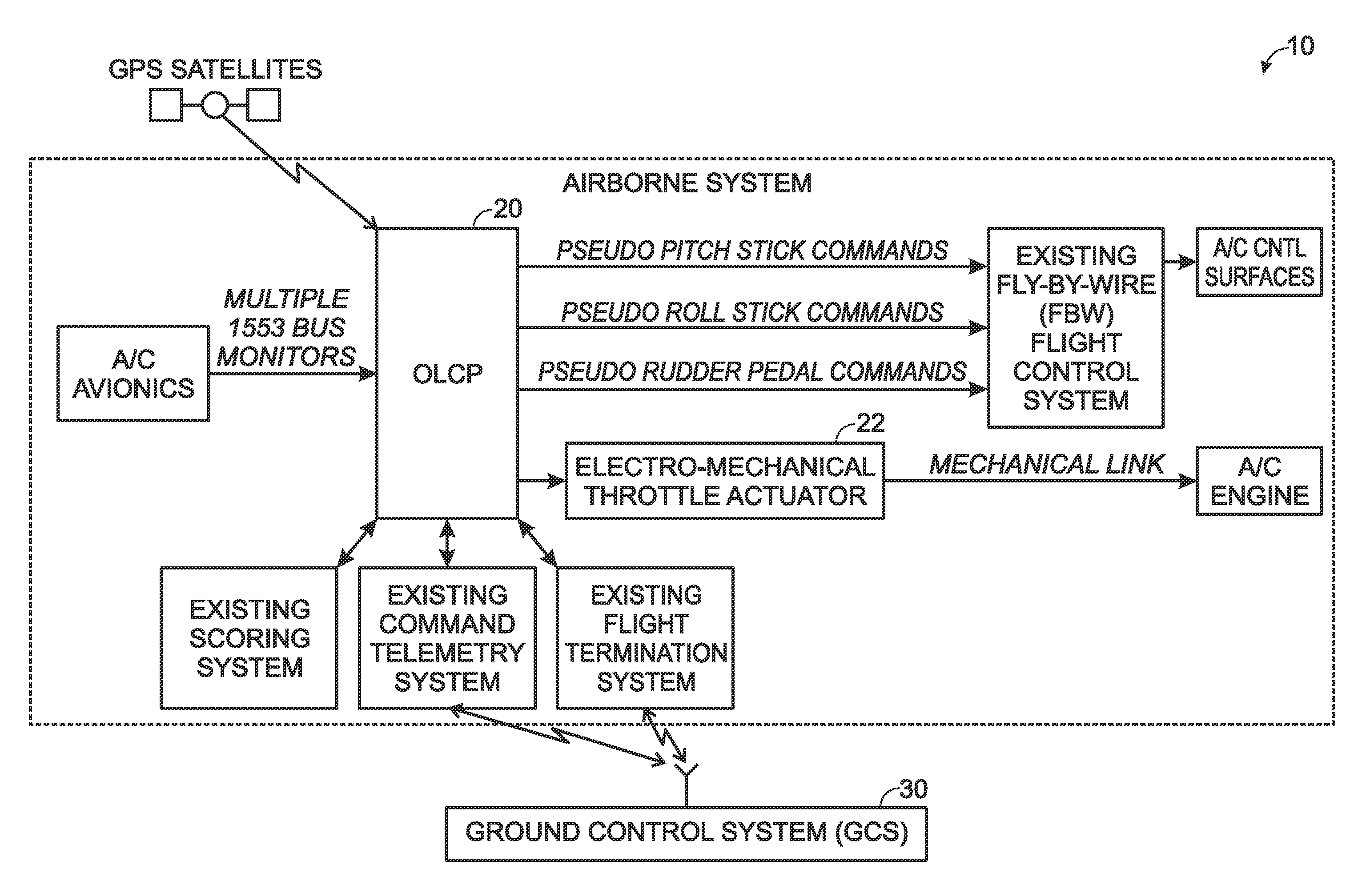 Autonomous outer loop control of man-rated fly-by-wire aircraft