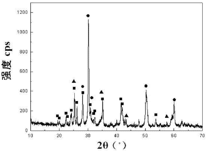 Oxide ceramics/ alkaline earth metal chromate nano composite material and preparation method thereof