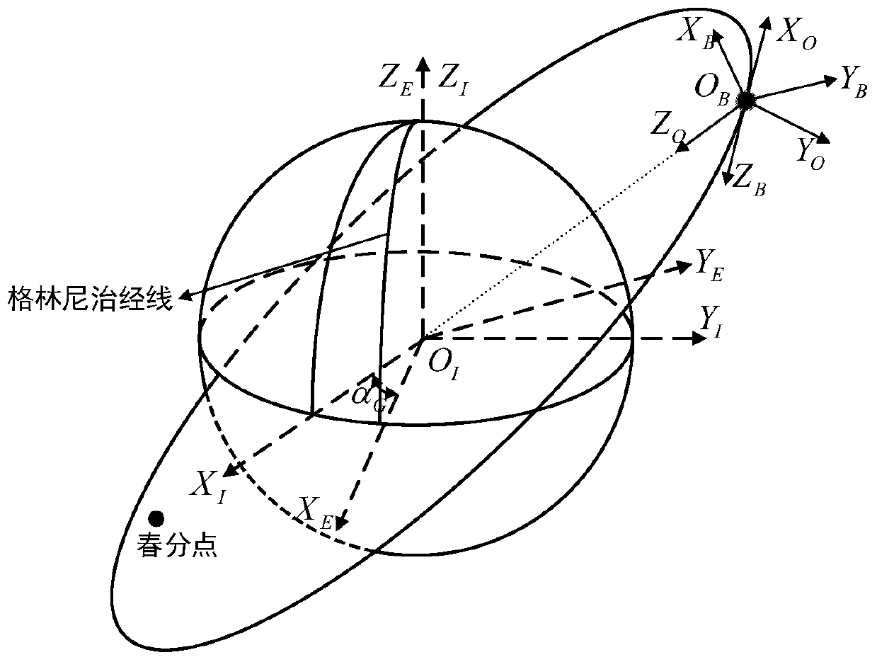 Method for resolving and solving expected attitude of near-earth orbit spacecraft in sunlight reflection staring