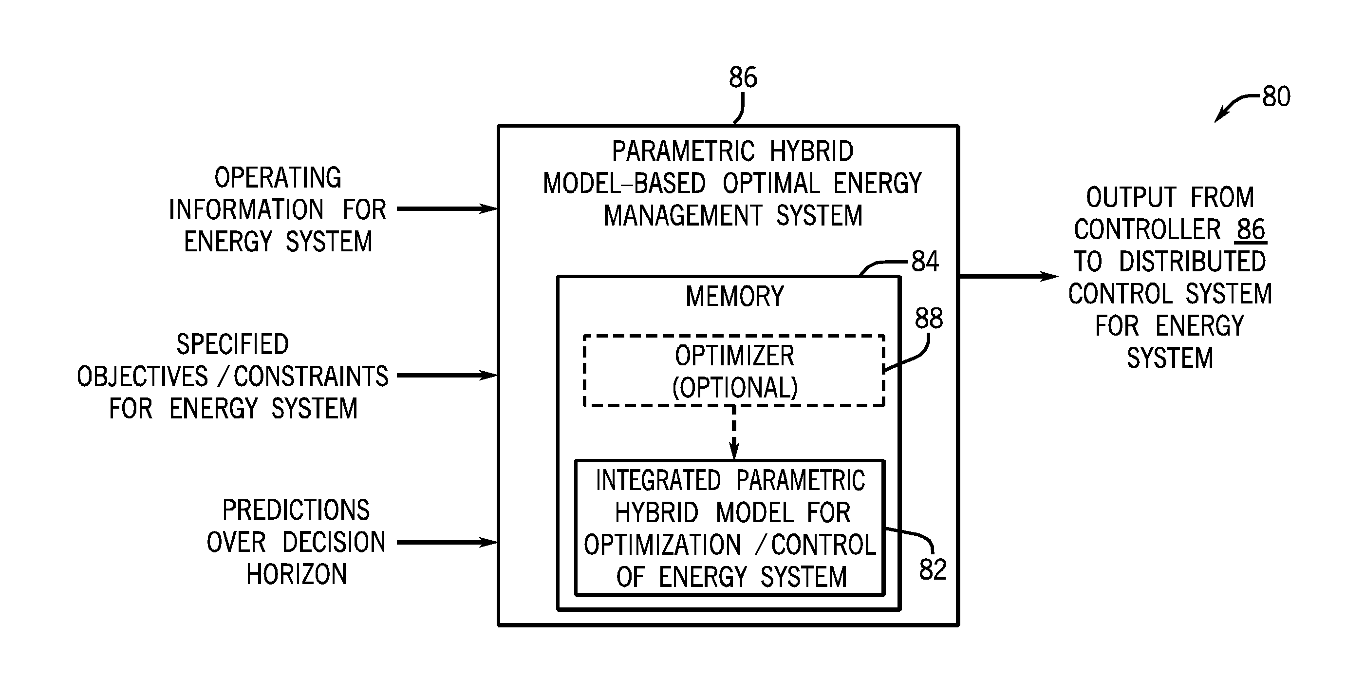 Optimal self-maintained energy management system and use