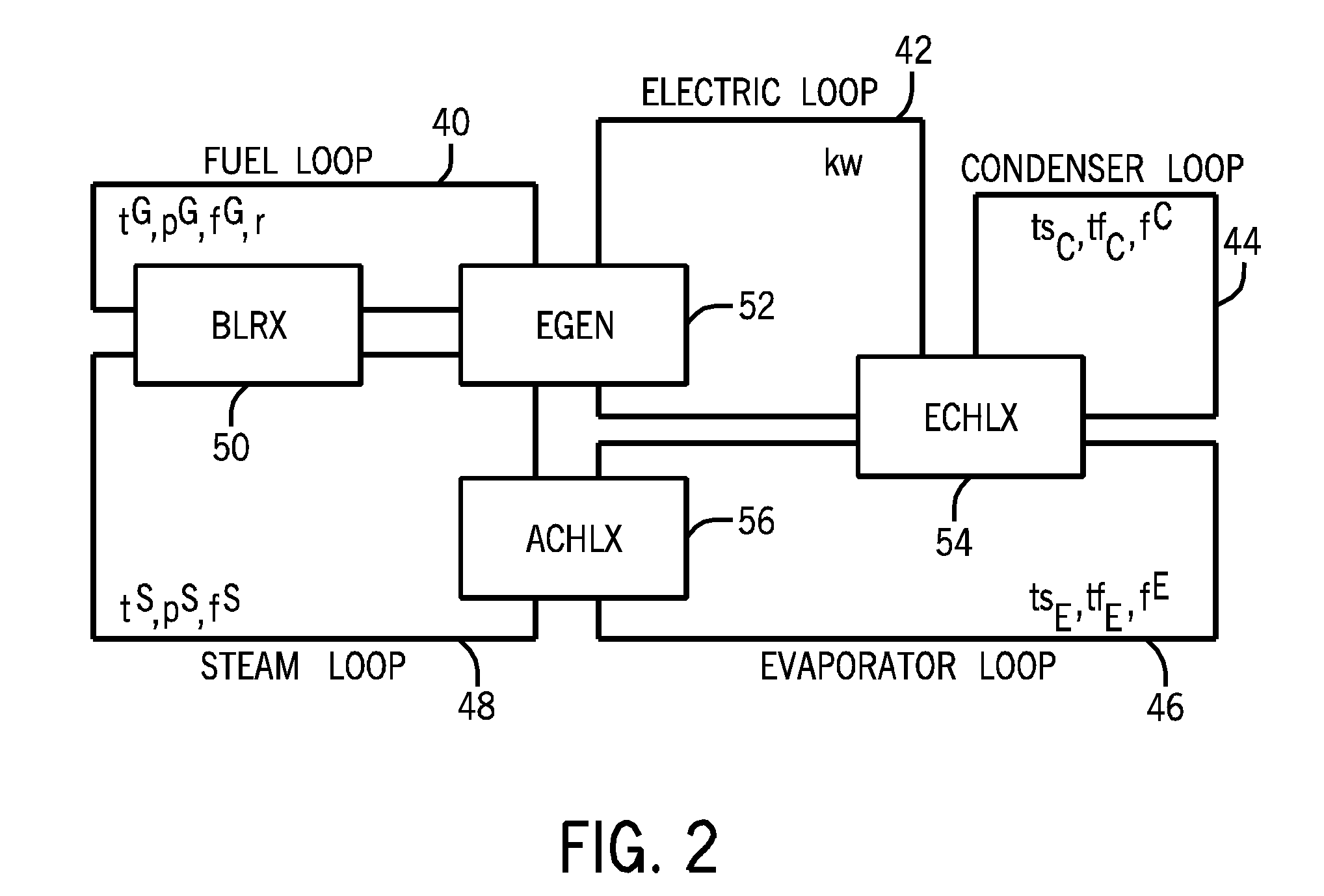 Optimal self-maintained energy management system and use