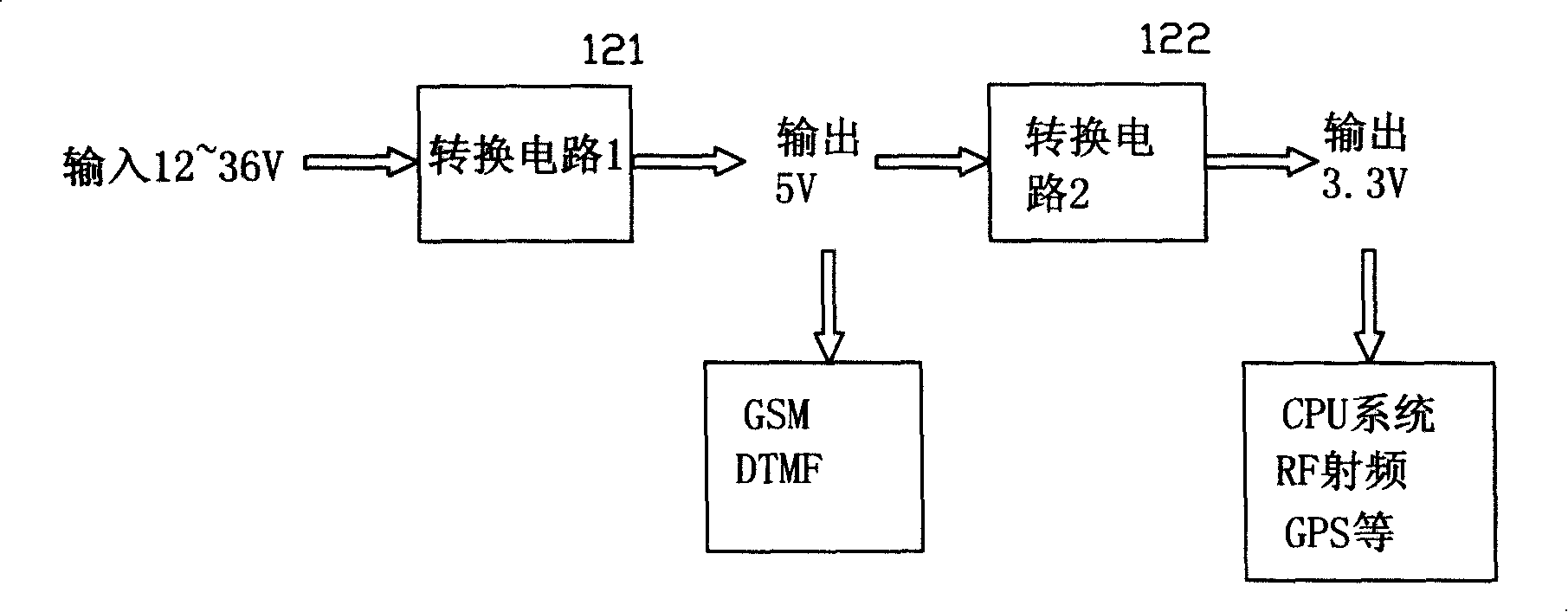 Vehicle mounted terminal integrated with guidance and vocation application