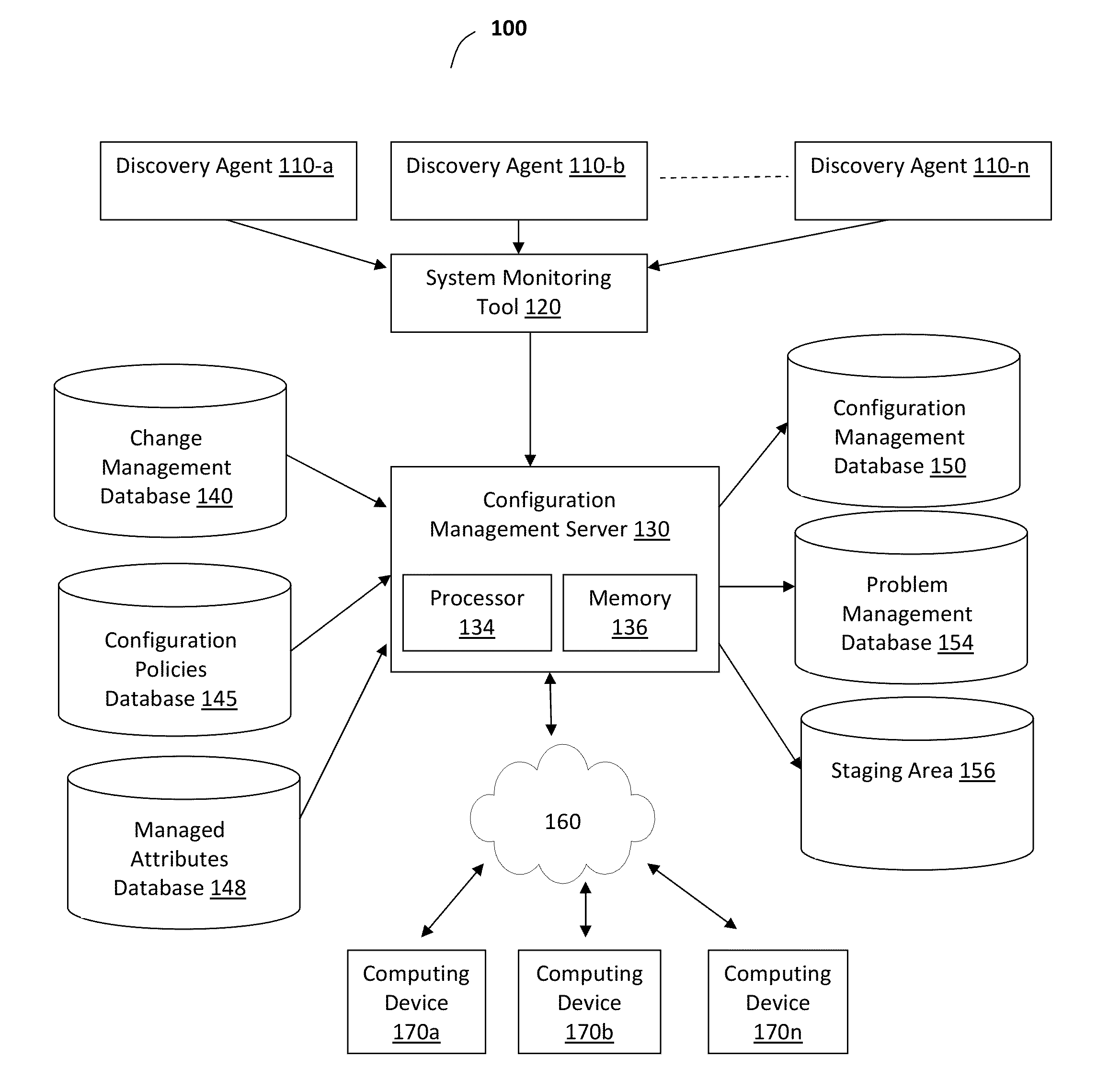 System and method for verifying configuration item changes