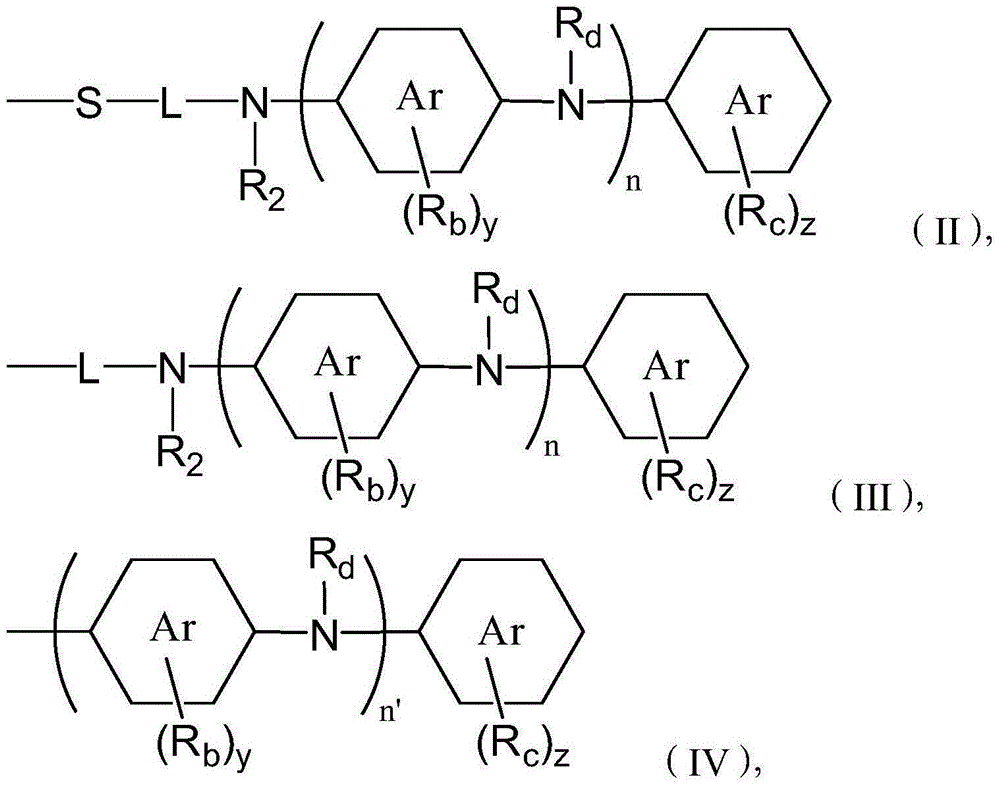 Gasoline engine lubricating oil composition