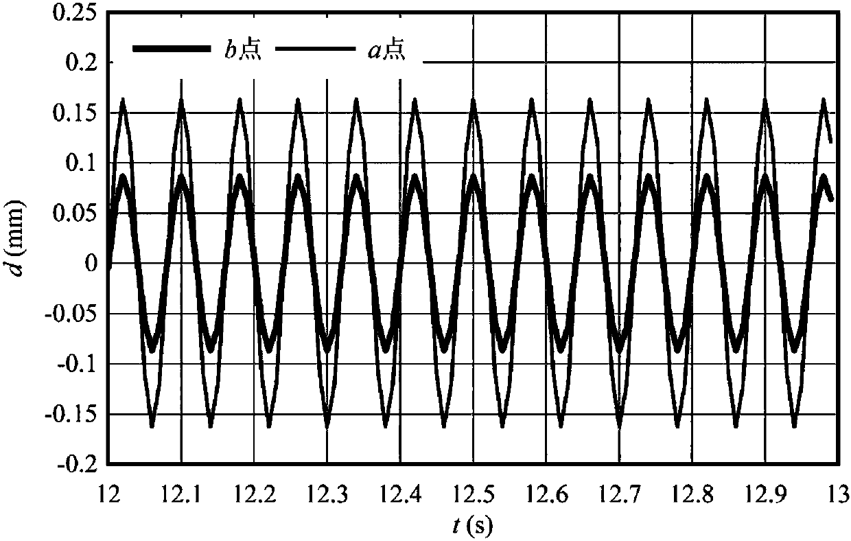 Stay cable fundamental natural frequency of vibration measurement method in combination with sine vibration exciter and video instrument