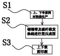 A carbon fiber heating plate and its production process